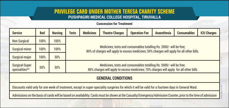 Pushapgiri Medical College Hospital Privilege Card